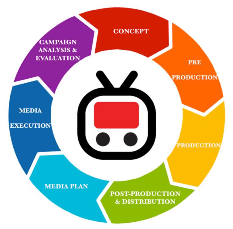 ProMedia Television Services